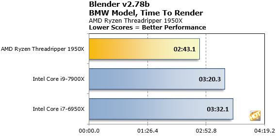 Ryzen-Threadripper-1950X-Blender-CPU-Benchmark2.png