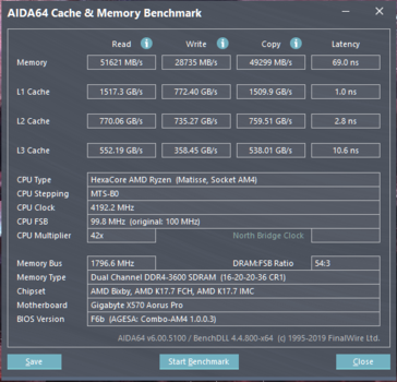 ddr3600aida.PNG