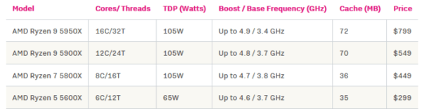 Screenshot_2020-10-08-AMD-reveals-its-new-Zen-3-Ryzen-5000-processors-including-the-worlds-best-gaming-CPU-2.png
