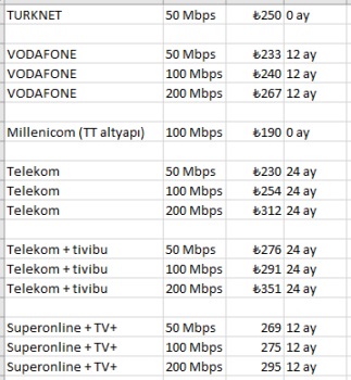 ISP fiyat.png
